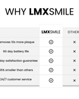 LMXSmile Sonic Toothbrush